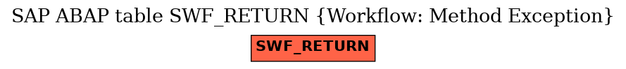 E-R Diagram for table SWF_RETURN (Workflow: Method Exception)