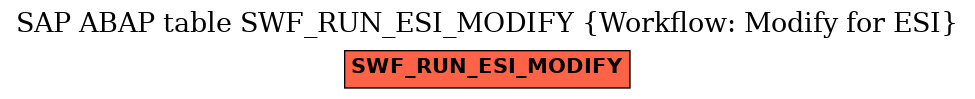 E-R Diagram for table SWF_RUN_ESI_MODIFY (Workflow: Modify for ESI)
