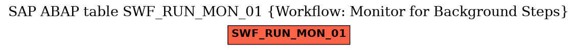 E-R Diagram for table SWF_RUN_MON_01 (Workflow: Monitor for Background Steps)