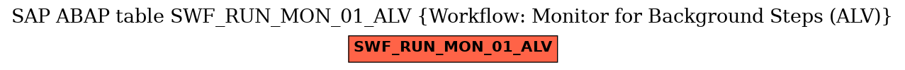 E-R Diagram for table SWF_RUN_MON_01_ALV (Workflow: Monitor for Background Steps (ALV))