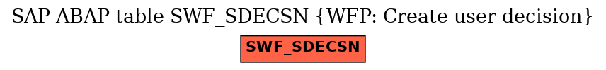 E-R Diagram for table SWF_SDECSN (WFP: Create user decision)