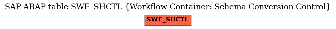 E-R Diagram for table SWF_SHCTL (Workflow Container: Schema Conversion Control)