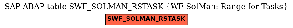 E-R Diagram for table SWF_SOLMAN_RSTASK (WF SolMan: Range for Tasks)