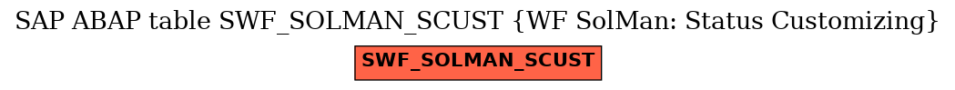 E-R Diagram for table SWF_SOLMAN_SCUST (WF SolMan: Status Customizing)