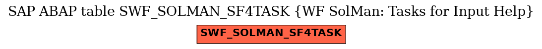 E-R Diagram for table SWF_SOLMAN_SF4TASK (WF SolMan: Tasks for Input Help)