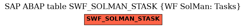 E-R Diagram for table SWF_SOLMAN_STASK (WF SolMan: Tasks)