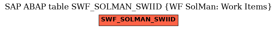 E-R Diagram for table SWF_SOLMAN_SWIID (WF SolMan: Work Items)