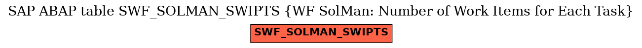 E-R Diagram for table SWF_SOLMAN_SWIPTS (WF SolMan: Number of Work Items for Each Task)