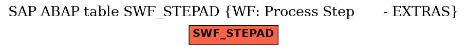 E-R Diagram for table SWF_STEPAD (WF: Process Step       - EXTRAS)