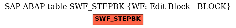 E-R Diagram for table SWF_STEPBK (WF: Edit Block - BLOCK)