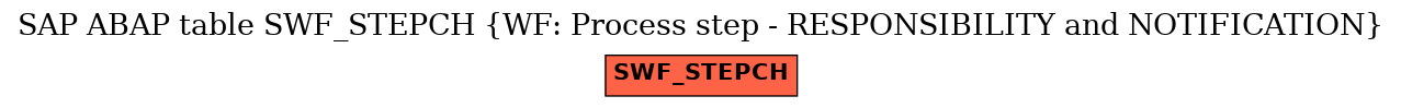 E-R Diagram for table SWF_STEPCH (WF: Process step - RESPONSIBILITY and NOTIFICATION)