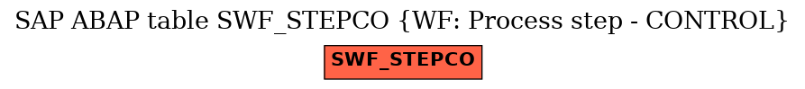 E-R Diagram for table SWF_STEPCO (WF: Process step - CONTROL)