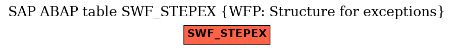 E-R Diagram for table SWF_STEPEX (WFP: Structure for exceptions)