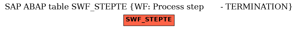 E-R Diagram for table SWF_STEPTE (WF: Process step       - TERMINATION)