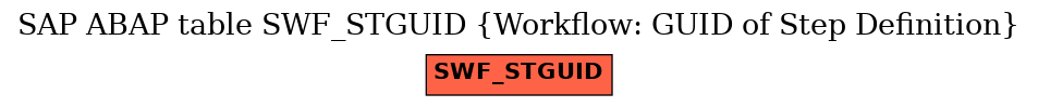 E-R Diagram for table SWF_STGUID (Workflow: GUID of Step Definition)