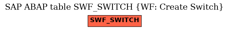 E-R Diagram for table SWF_SWITCH (WF: Create Switch)