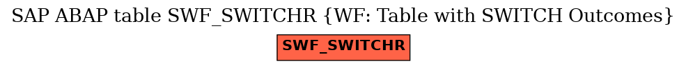 E-R Diagram for table SWF_SWITCHR (WF: Table with SWITCH Outcomes)