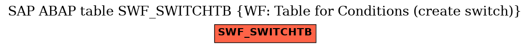 E-R Diagram for table SWF_SWITCHTB (WF: Table for Conditions (create switch))