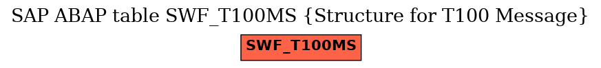 E-R Diagram for table SWF_T100MS (Structure for T100 Message)