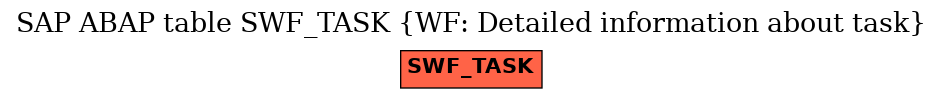 E-R Diagram for table SWF_TASK (WF: Detailed information about task)