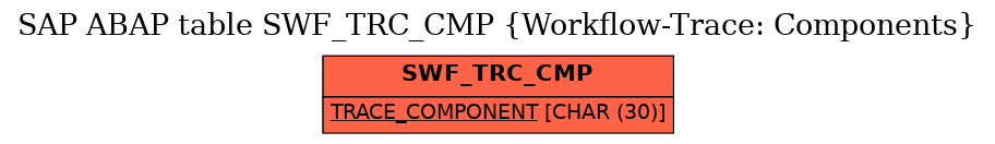 E-R Diagram for table SWF_TRC_CMP (Workflow-Trace: Components)