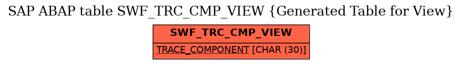 E-R Diagram for table SWF_TRC_CMP_VIEW (Generated Table for View)