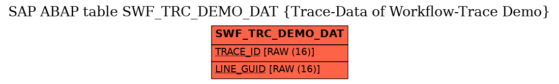 E-R Diagram for table SWF_TRC_DEMO_DAT (Trace-Data of Workflow-Trace Demo)