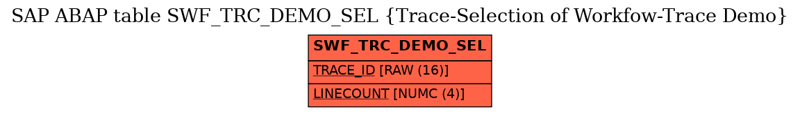 E-R Diagram for table SWF_TRC_DEMO_SEL (Trace-Selection of Workfow-Trace Demo)