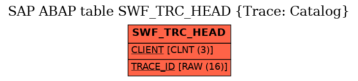 E-R Diagram for table SWF_TRC_HEAD (Trace: Catalog)