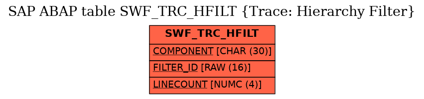 E-R Diagram for table SWF_TRC_HFILT (Trace: Hierarchy Filter)