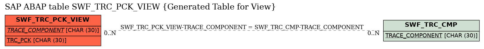 E-R Diagram for table SWF_TRC_PCK_VIEW (Generated Table for View)