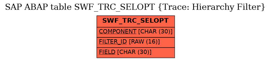E-R Diagram for table SWF_TRC_SELOPT (Trace: Hierarchy Filter)