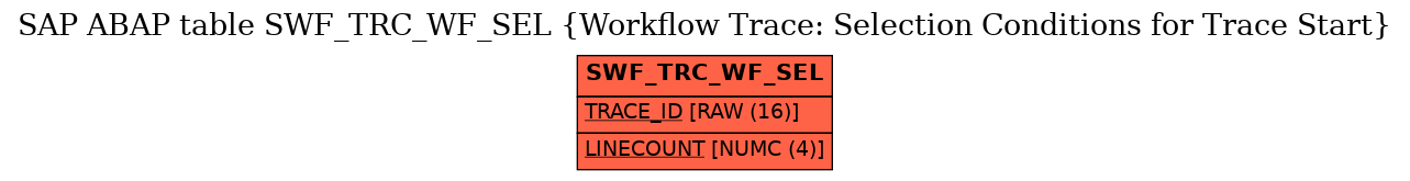 E-R Diagram for table SWF_TRC_WF_SEL (Workflow Trace: Selection Conditions for Trace Start)