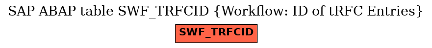 E-R Diagram for table SWF_TRFCID (Workflow: ID of tRFC Entries)