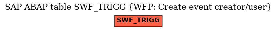 E-R Diagram for table SWF_TRIGG (WFP: Create event creator/user)