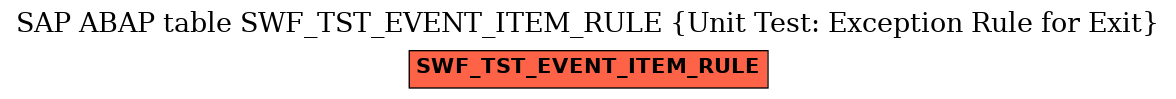 E-R Diagram for table SWF_TST_EVENT_ITEM_RULE (Unit Test: Exception Rule for Exit)