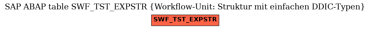 E-R Diagram for table SWF_TST_EXPSTR (Workflow-Unit: Struktur mit einfachen DDIC-Typen)