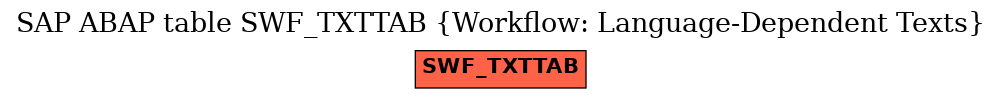 E-R Diagram for table SWF_TXTTAB (Workflow: Language-Dependent Texts)