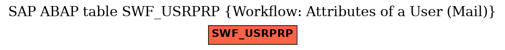 E-R Diagram for table SWF_USRPRP (Workflow: Attributes of a User (Mail))