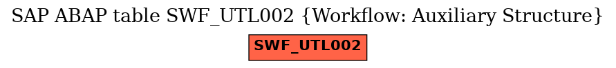 E-R Diagram for table SWF_UTL002 (Workflow: Auxiliary Structure)