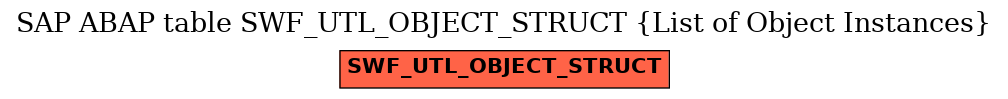 E-R Diagram for table SWF_UTL_OBJECT_STRUCT (List of Object Instances)