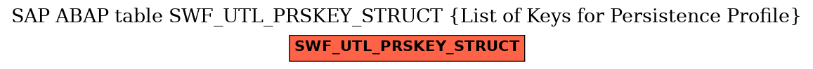 E-R Diagram for table SWF_UTL_PRSKEY_STRUCT (List of Keys for Persistence Profile)