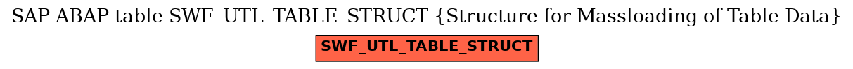 E-R Diagram for table SWF_UTL_TABLE_STRUCT (Structure for Massloading of Table Data)