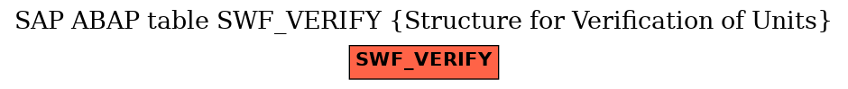 E-R Diagram for table SWF_VERIFY (Structure for Verification of Units)