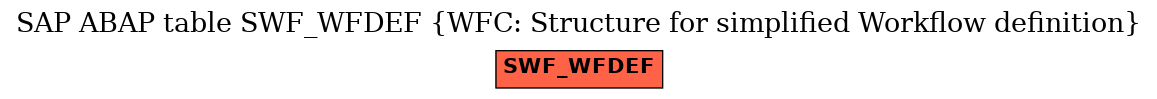 E-R Diagram for table SWF_WFDEF (WFC: Structure for simplified Workflow definition)