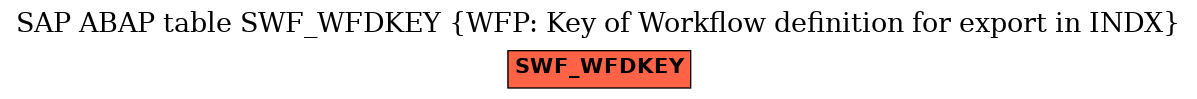 E-R Diagram for table SWF_WFDKEY (WFP: Key of Workflow definition for export in INDX)