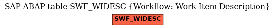 E-R Diagram for table SWF_WIDESC (Workflow: Work Item Description)