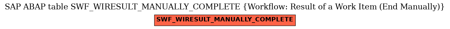 E-R Diagram for table SWF_WIRESULT_MANUALLY_COMPLETE (Workflow: Result of a Work Item (End Manually))