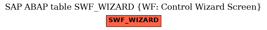 E-R Diagram for table SWF_WIZARD (WF: Control Wizard Screen)