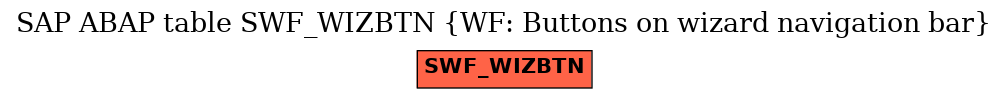 E-R Diagram for table SWF_WIZBTN (WF: Buttons on wizard navigation bar)